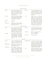 Download One Thorndale Brochure - Page 2